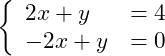 \left\{\begin{array}{ll}2x+y&=4\\-2x+y&=0 \end{array}\right.