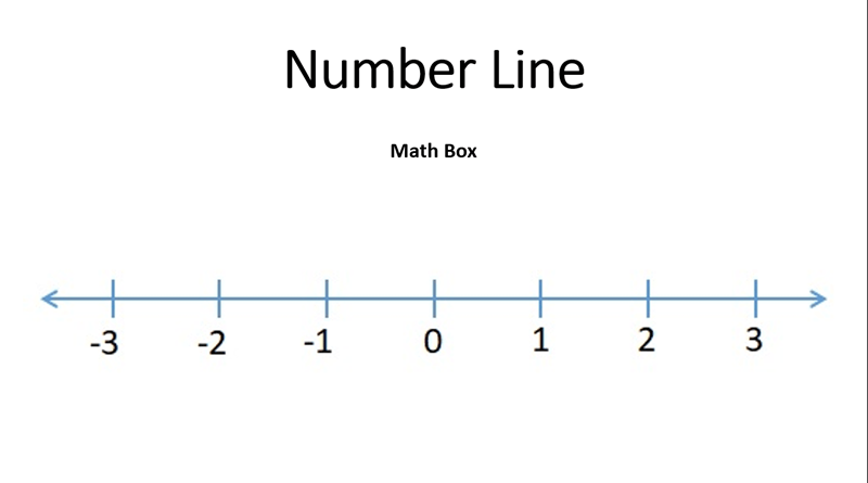 bi-u-di-n-t-p-nghi-m-tr-n-tr-c-s-b-ng-number-line-c-a-math-box